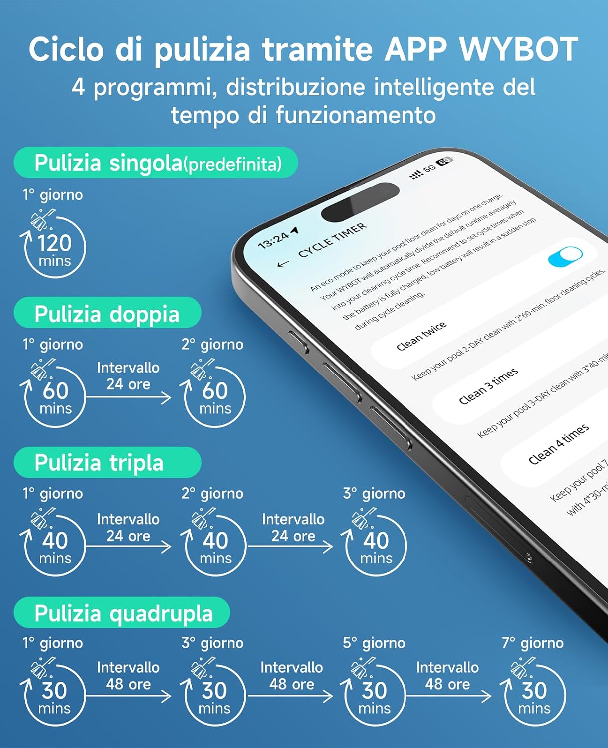 WYBOT C1 – Robot Piscina Senza Fili con Pulizia Completa e 150 Min di Autonomia