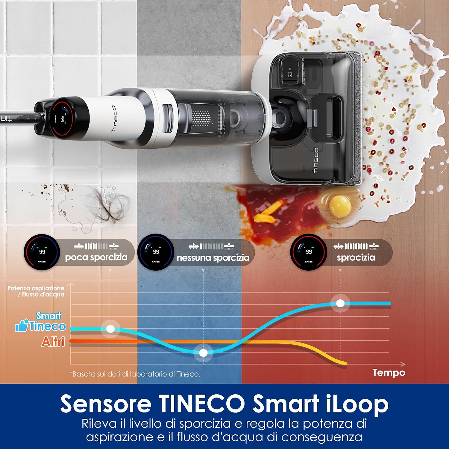 Tineco Floor One Stretch S6 – Aspira e Lava